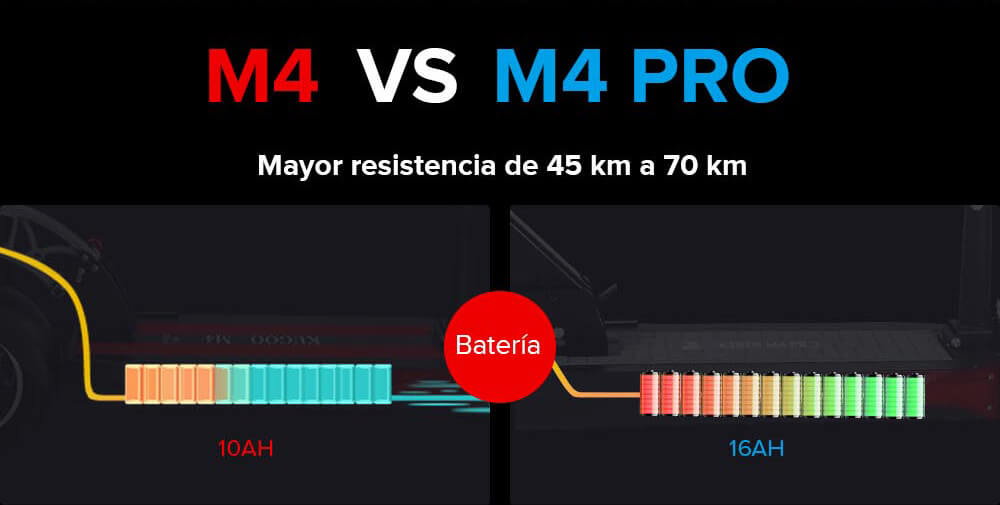 Batería M4 Pro 16 Ah